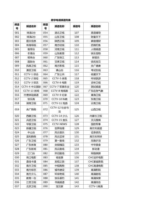 珠海数字电视节目单
