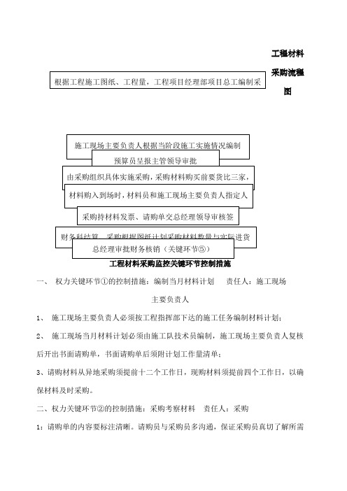 工程材料采购流程图