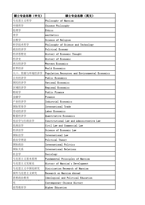 学术学位研究生专业中英文名称