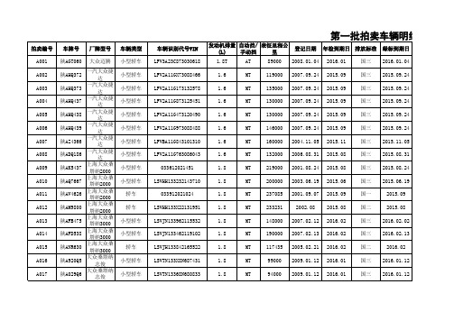 第一批拍卖车辆明细表 - 西部产权交易网-产权转让,金融债 …