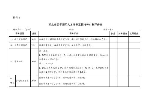 湖北省医学领军人才培养工程培养对象评分表