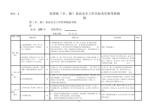 食品安全工作目标责任制考核细则