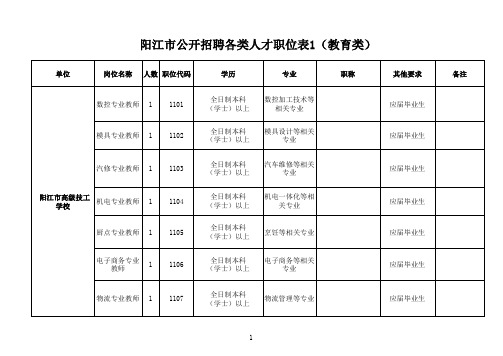 《阳江市公开招聘各类人才职位表1(教育类)》