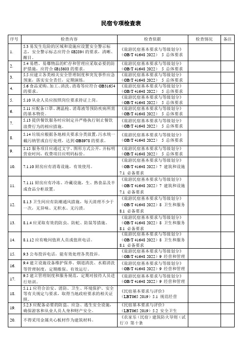 民宿安全检查表