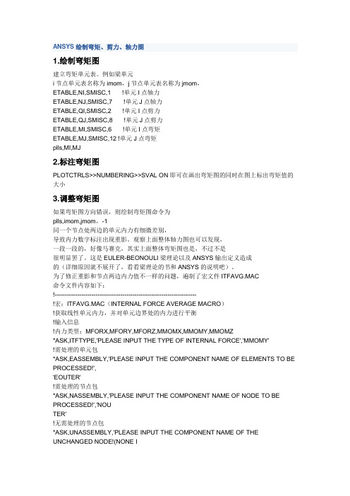 ANSYS绘制弯矩