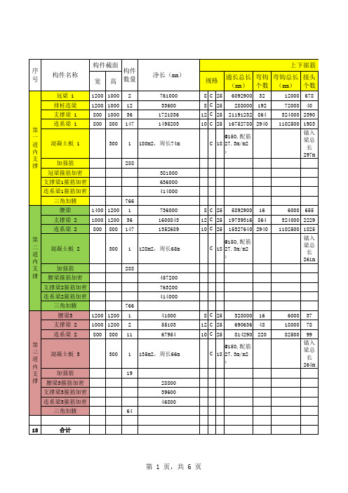 支撑梁钢筋自动计算表