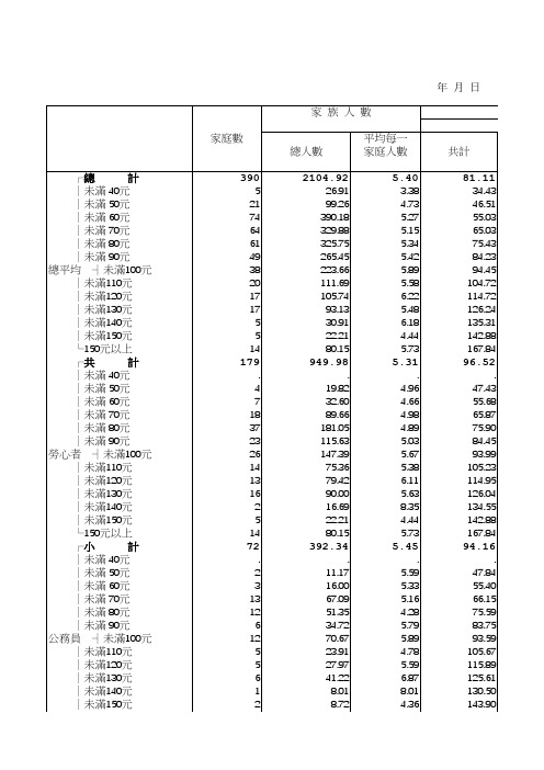 每一家庭每月平均收支模板