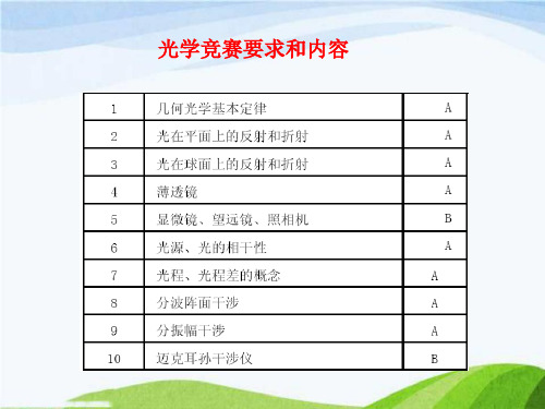 高中物理竞赛-光学