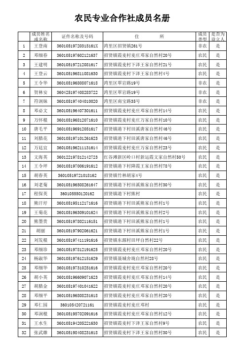 农民专业合作社成员名册