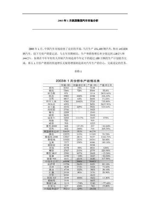 2003年1月我国微型轿车市场分析