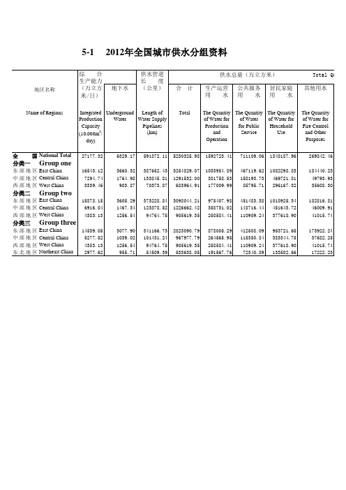 中国城市建设统计年鉴：2012年全国城市供水分组资料