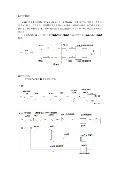 受电弓控制