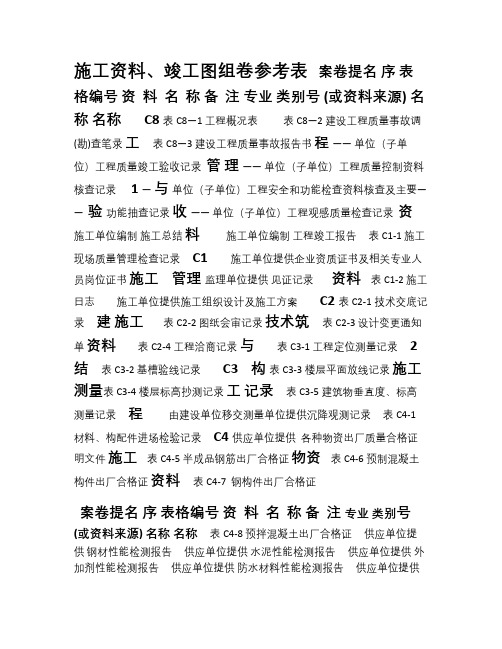 施工资料竣工图组卷参考表