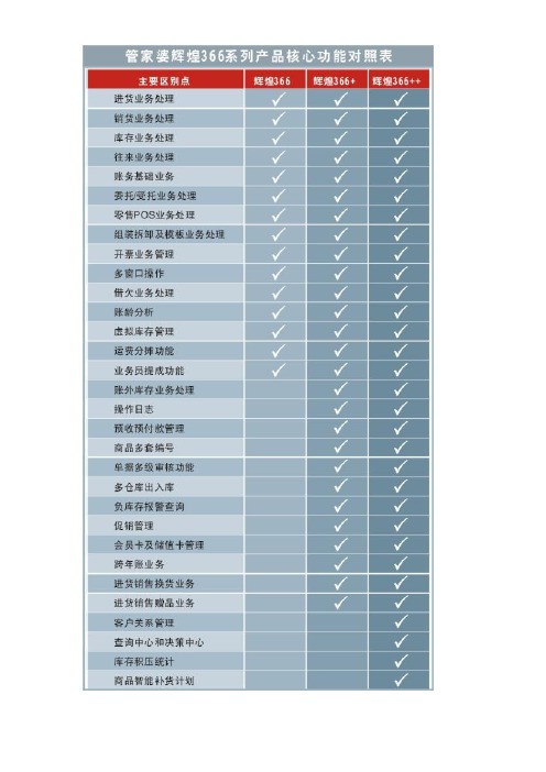 管家婆366