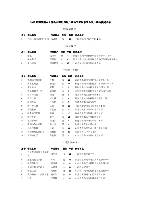 海洋-我们共同的蓝色家园 (2012年韩国丽水世博会中韩日国际儿童画交流展中国地区儿童画获奖名单)