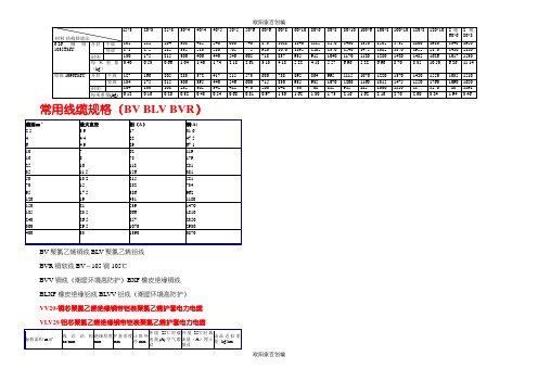 铜排、铝排载流量(安)表之欧阳家百创编