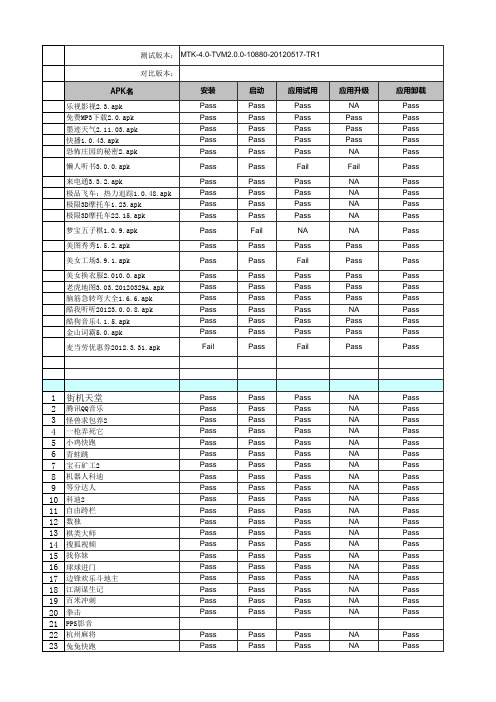 第三方应用兼容性测试报告模板20131015