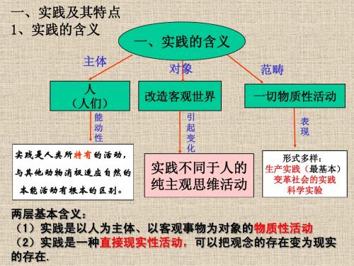 第六课人的认识从何而来