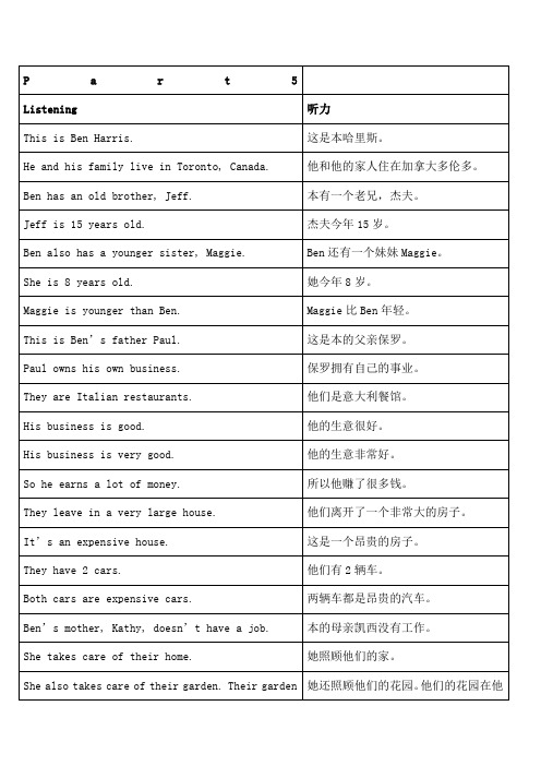 懂你英语LevelUnitPart