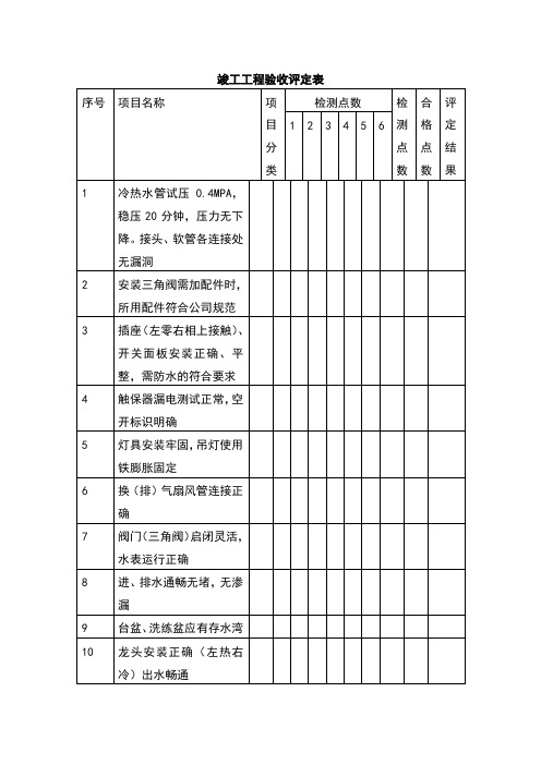 竣工工程验收评定表