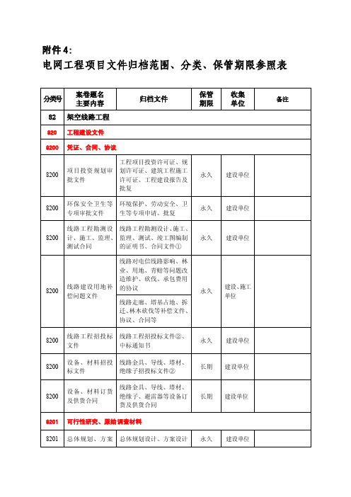 最新电网工程项目文件归档范围、分类、保管期限参照表