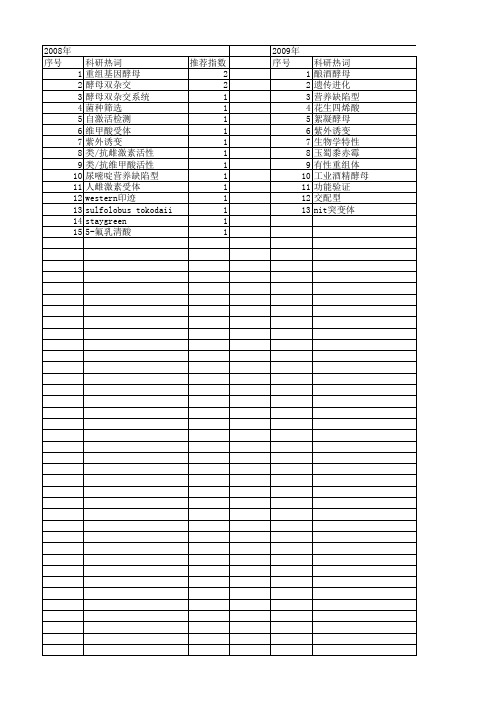 【国家自然科学基金】_营养缺陷型_基金支持热词逐年推荐_【万方软件创新助手】_20140730