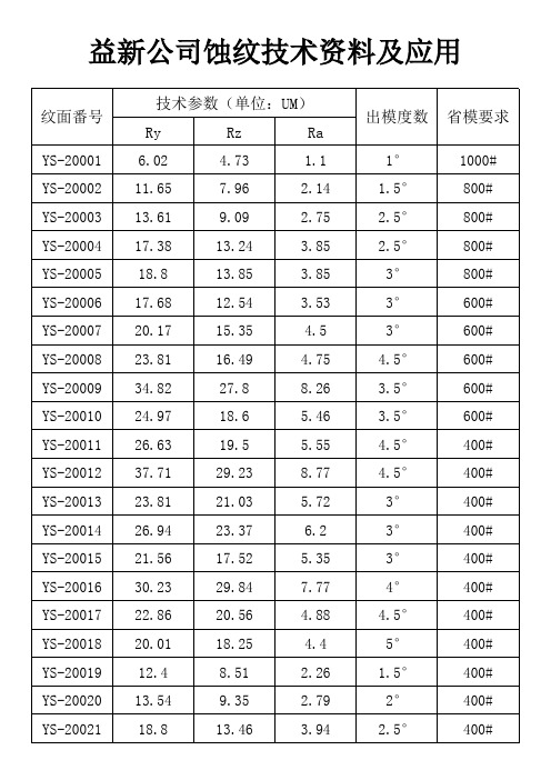 益新公司蚀纹技术资料