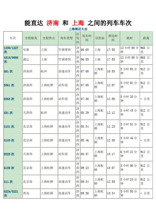 能直达 济南 和 上海 之间的列车车次
