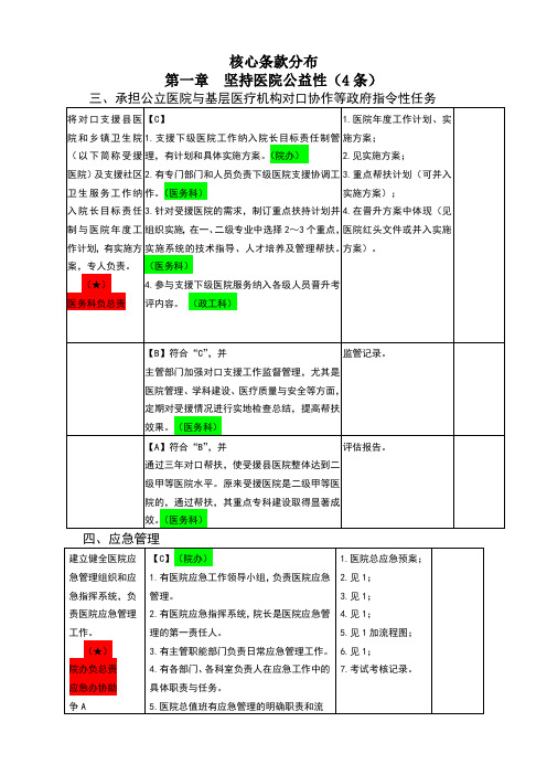 三级综合医院评审重点