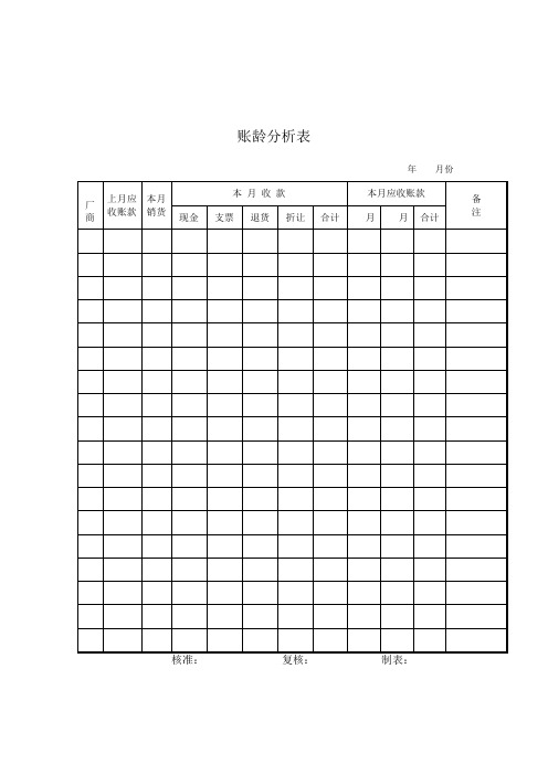 账龄分析表(doc格式)