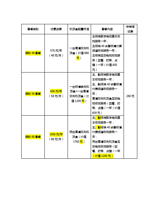 成都广电的缤纷家园套餐资费详情