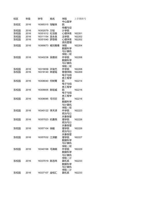 2016学年第二学期2016级水平测试水平测试英语成绩总表