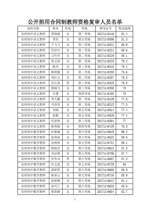 公开招用合同制教师资格复审人员名单