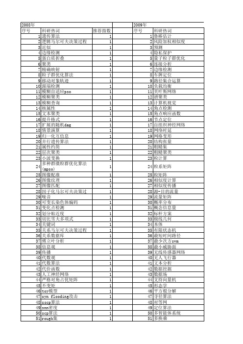 【计算机科学】_精确算法_期刊发文热词逐年推荐_20140723