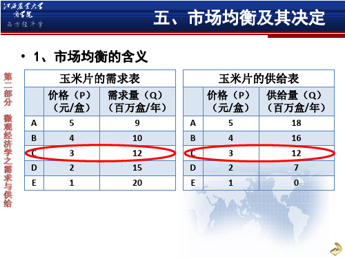 西方经济学4