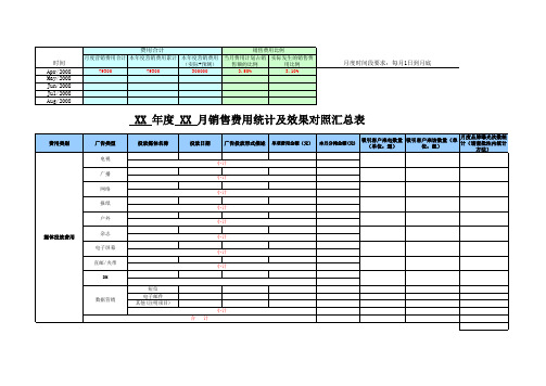 营销费用控制表