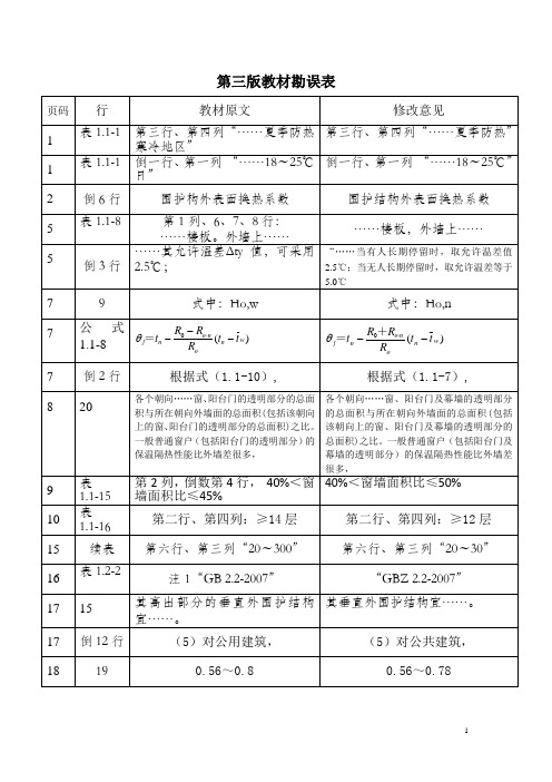 《全国勘察设计注册公用设备工程师暖通空调专业考试教材》第三版勘误表终结篇要点