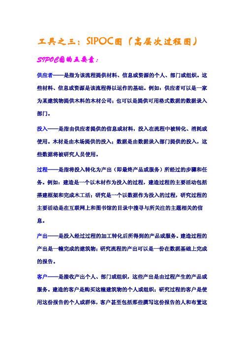 工具3：SIPOC图
