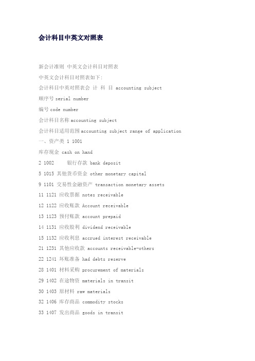 会计科目中英文对照表