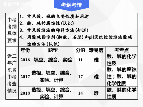 2019年中考化学复习(广东)专题特训精品课件：常见的酸和碱(共66张PPT)