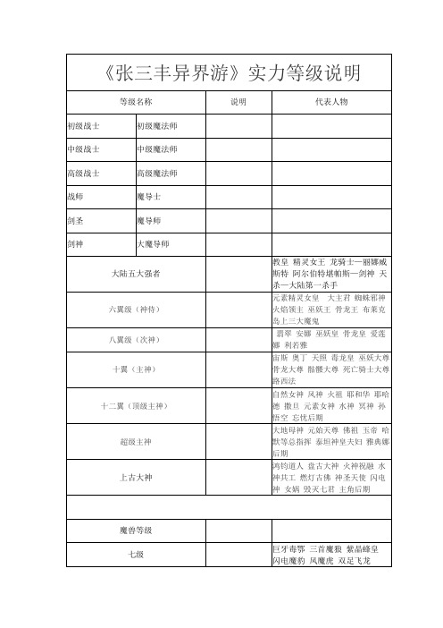 张三丰异界游实力等级说明(word版本)