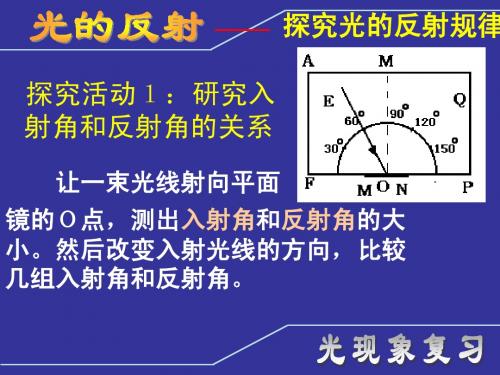 光的反射