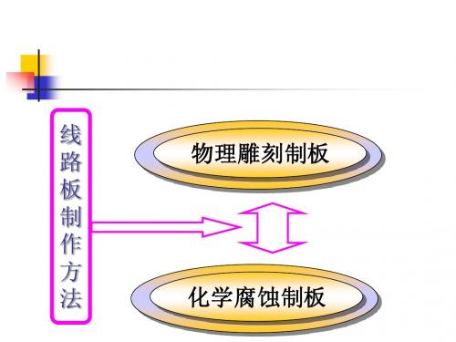 07(16周)用腐蚀法制板