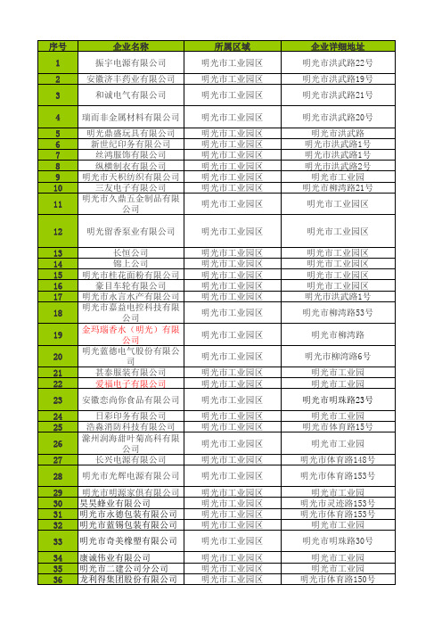 滁州市明光市工业园区企业详细信息