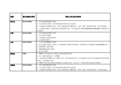需要办理ECTN,BESC,BSC等的国家汇总