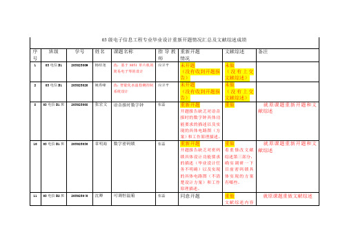 03级电子信息工程专业毕业设计重新开题情况汇总及文献综述