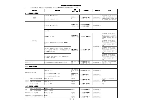 浙江中医药大学收费公示91