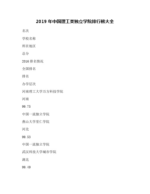 2019年中国理工类独立学院排行榜大全