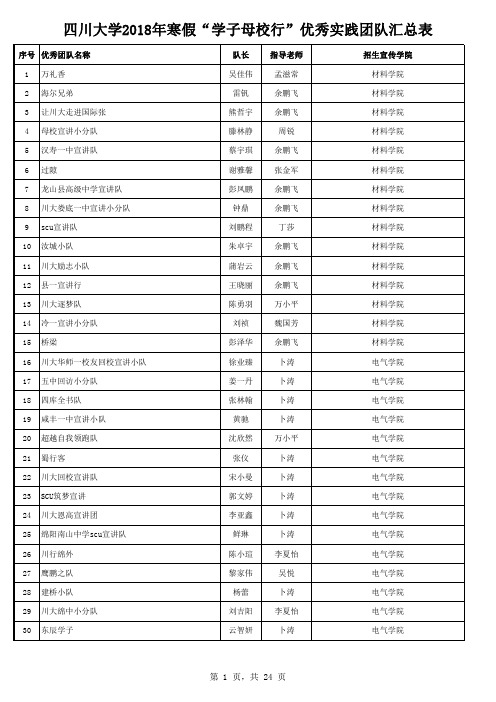 四川大学2018年寒假学子母校行优秀实践团队汇总表-四川大学招生网