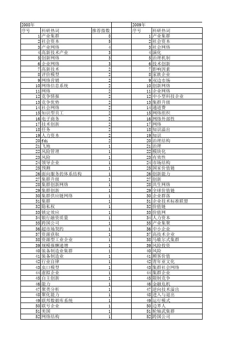 【国家社会科学基金】_网络企业_基金支持热词逐年推荐_【万方软件创新助手】_20140804
